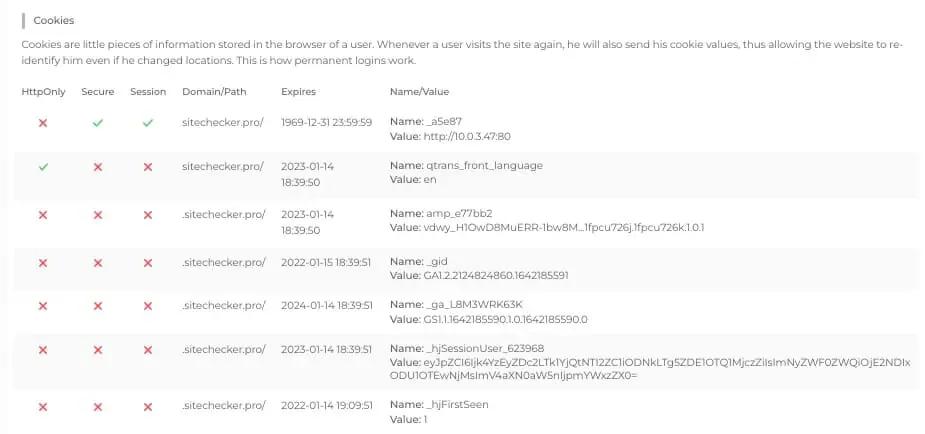 Resultados da ferramenta de verificação de cookies do site