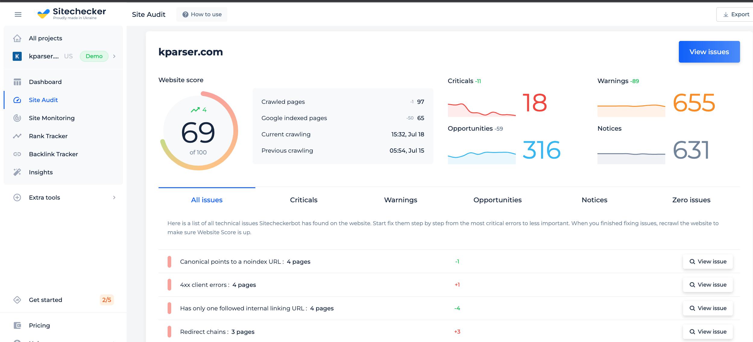 Full site audit by text to code ratio checker