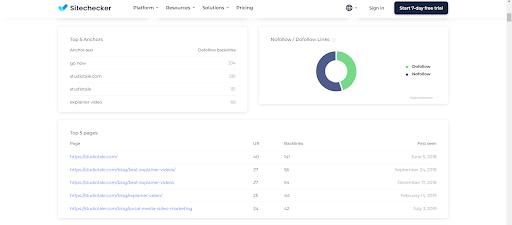 Comprobar backlinks con nuestra herramienta - Resultados