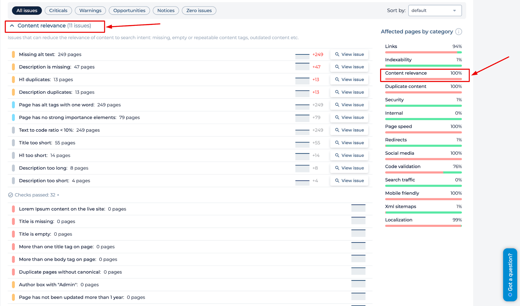 Relevancia del contenido