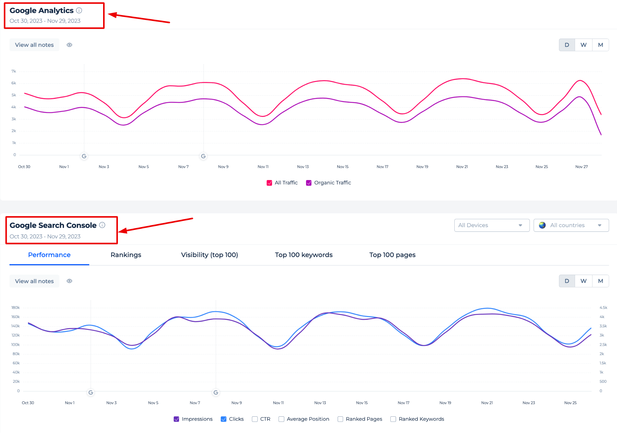 GA GSC Data