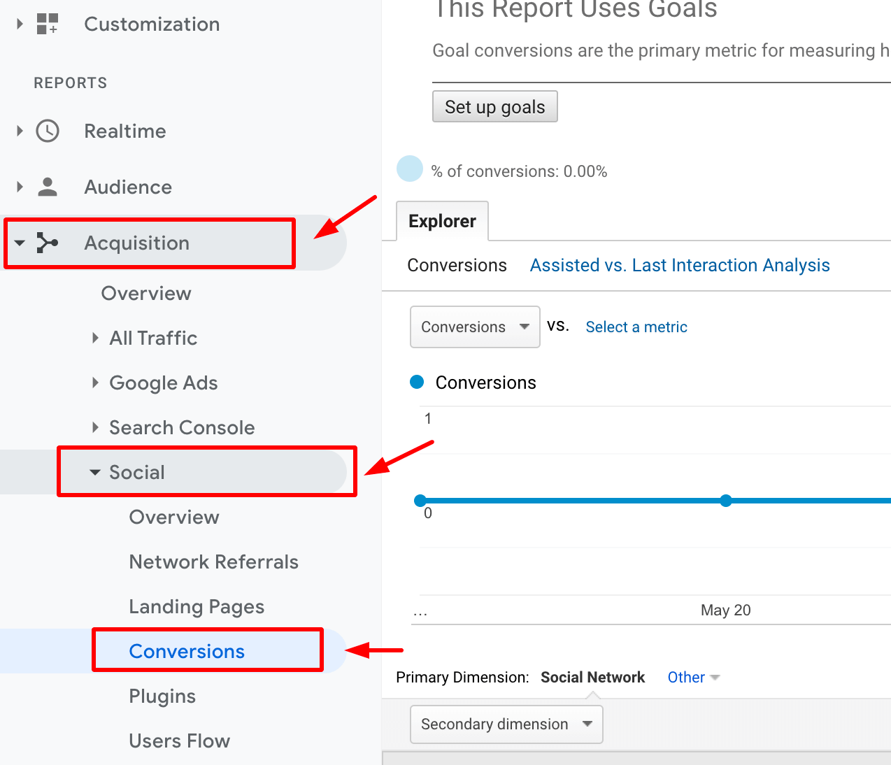 Google Analitics Conversions