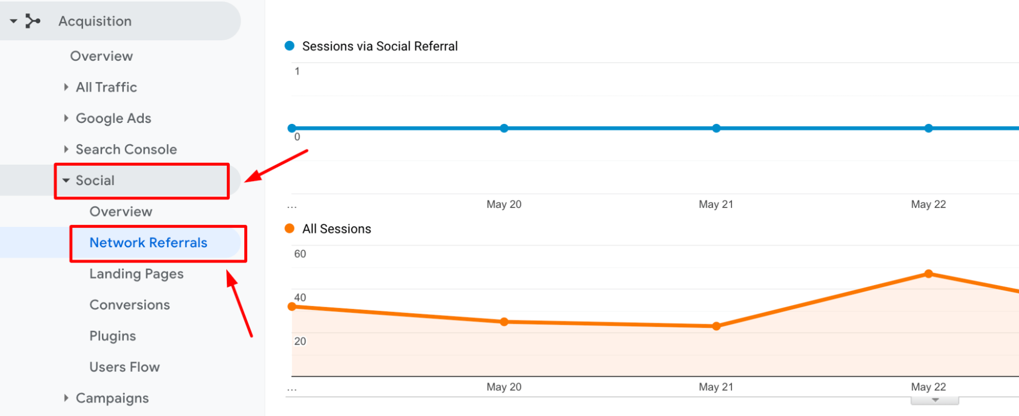 Google Analitics Network Referrals