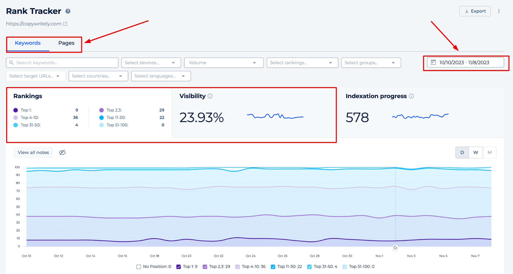 Дополнительные возможности Google SERP