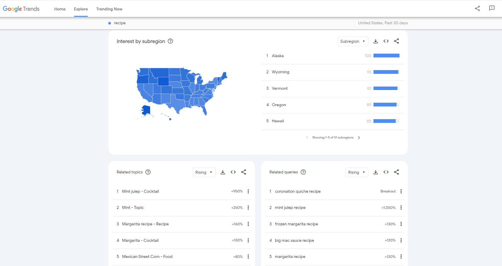 Google Trends Recipe