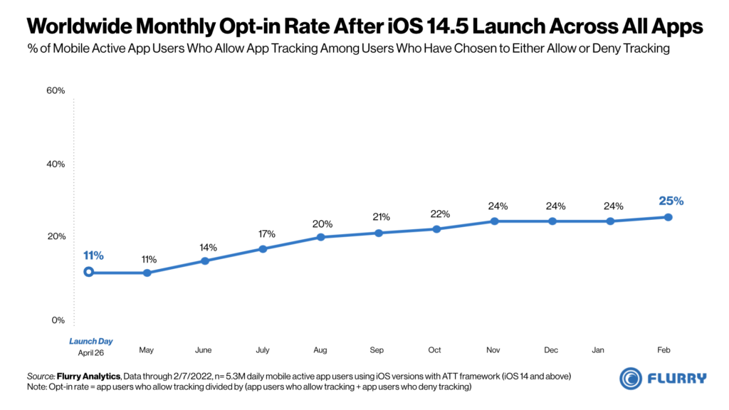 monthly opt in rate