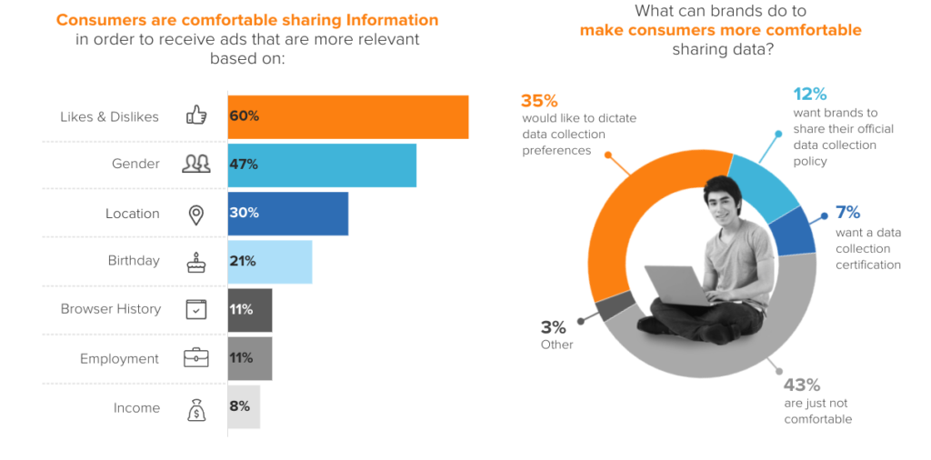 advertising market stats