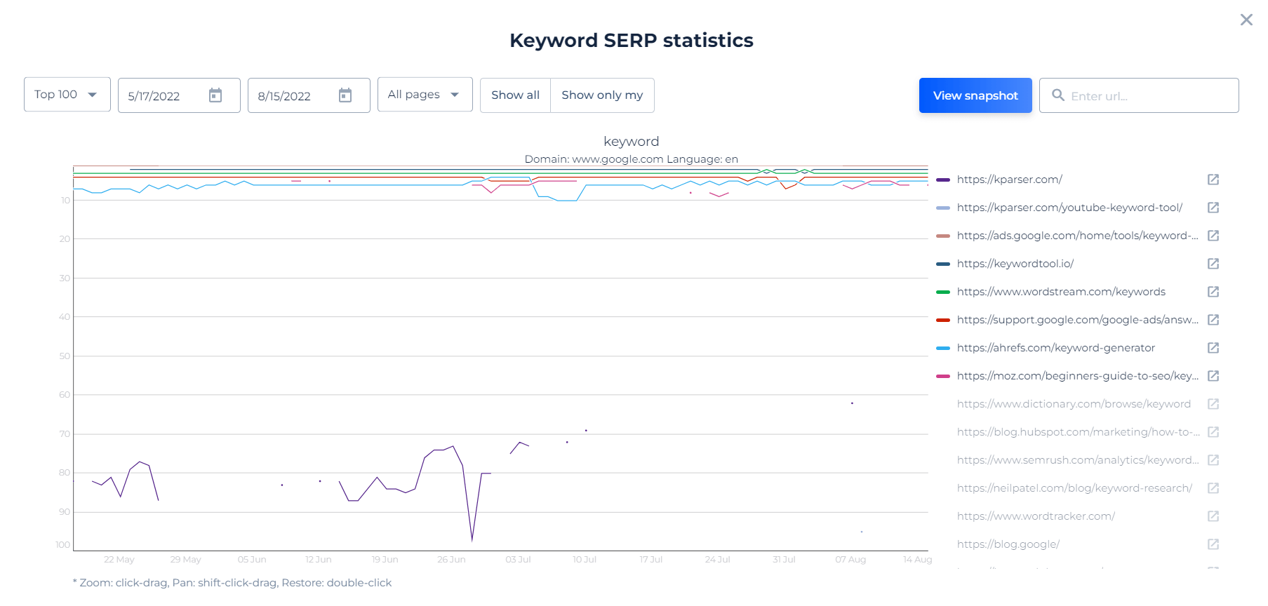 SERP details