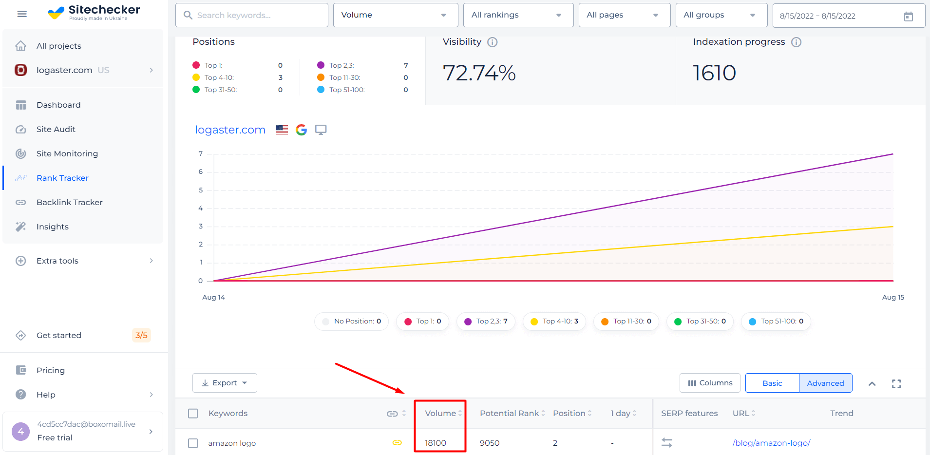 Volume data and other tracking keyword data