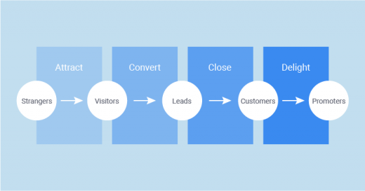 The Beginner's Guide to Lead Generation Process