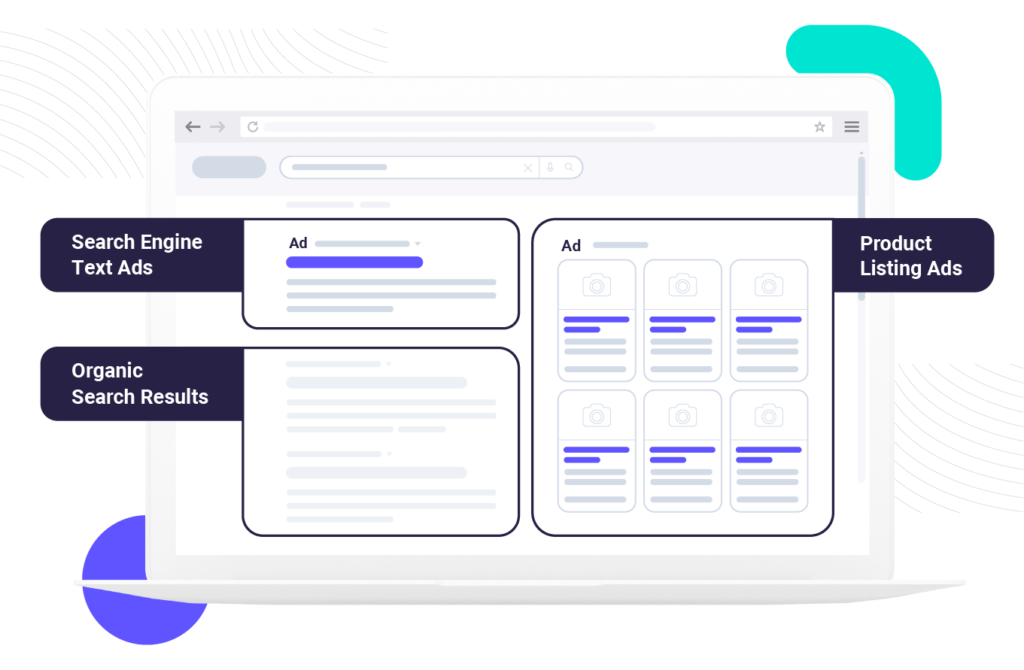 A typical SERP consist of Search Engine text ads, Organic Search Results and Product listing ads