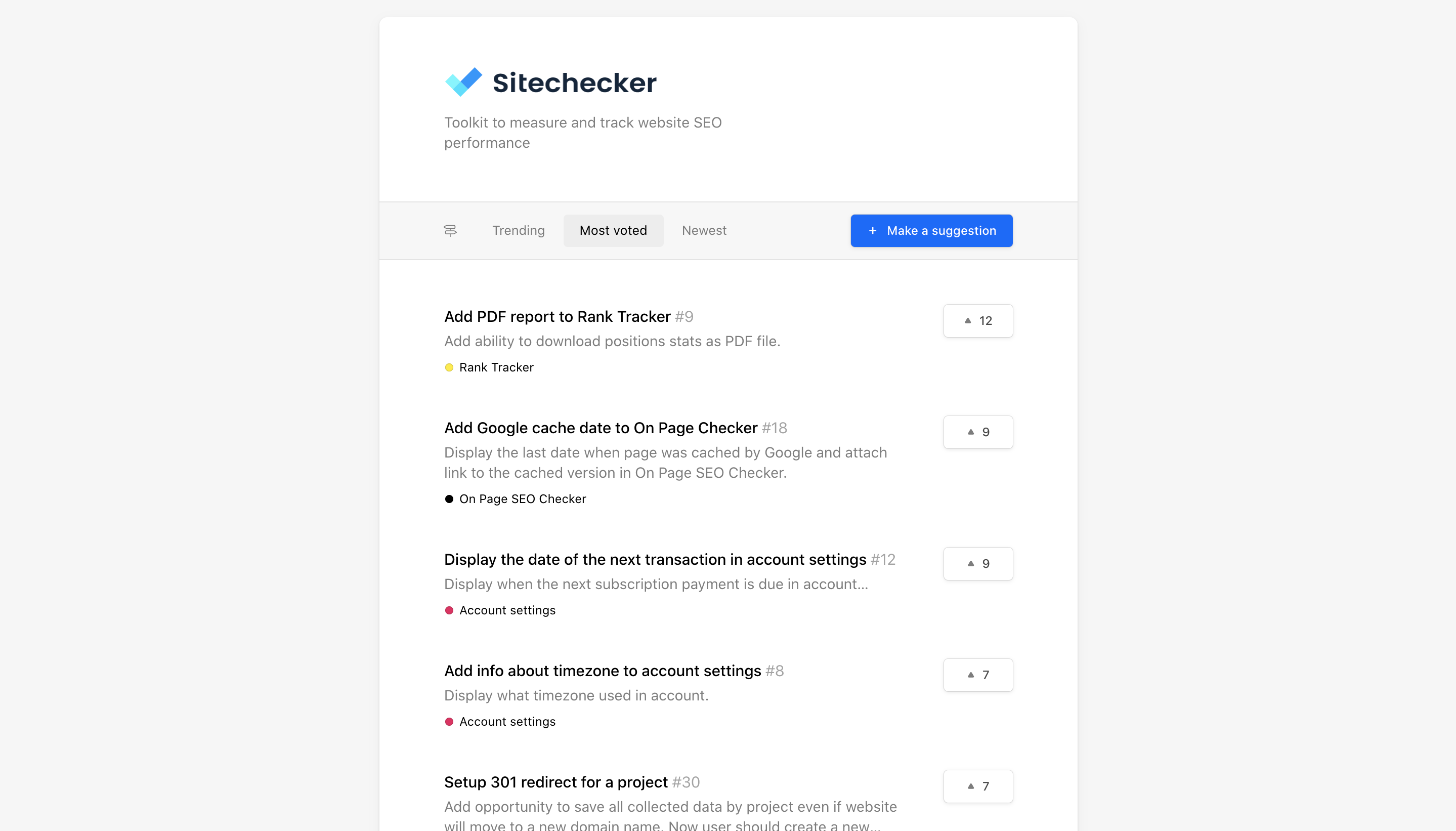 sitechecker features roadmap