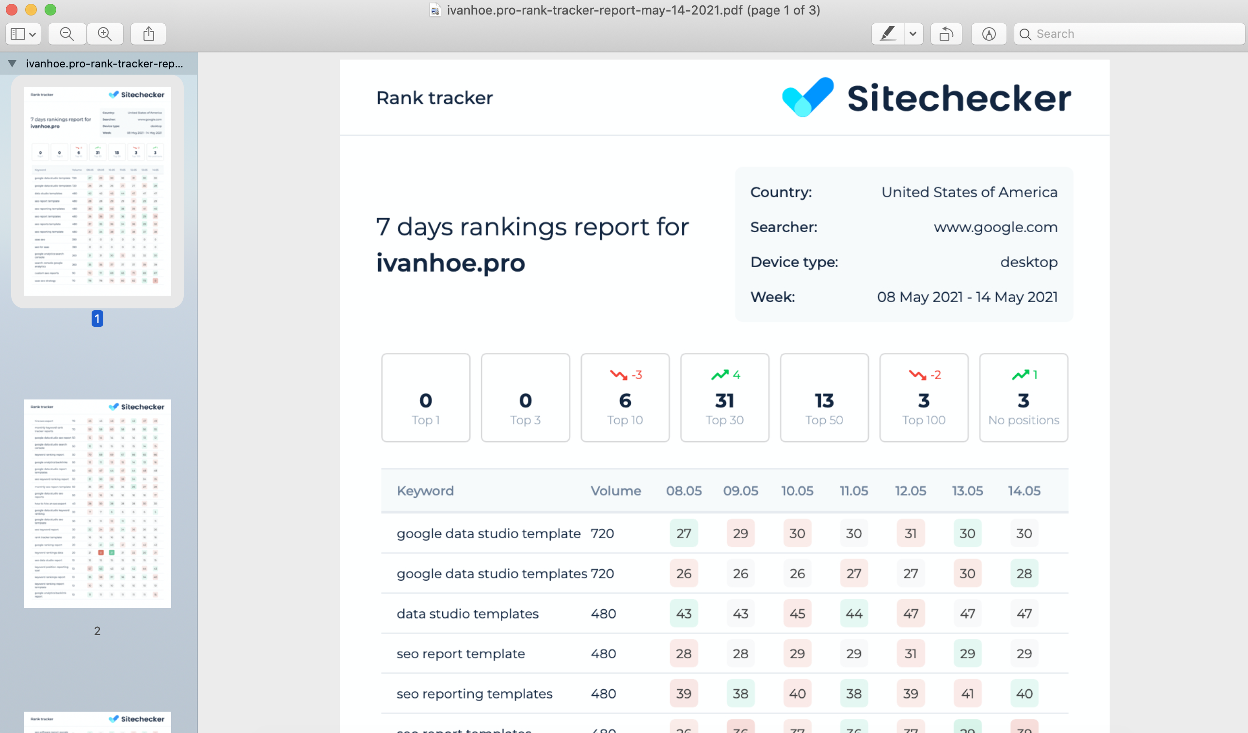 pdf report rank tracker