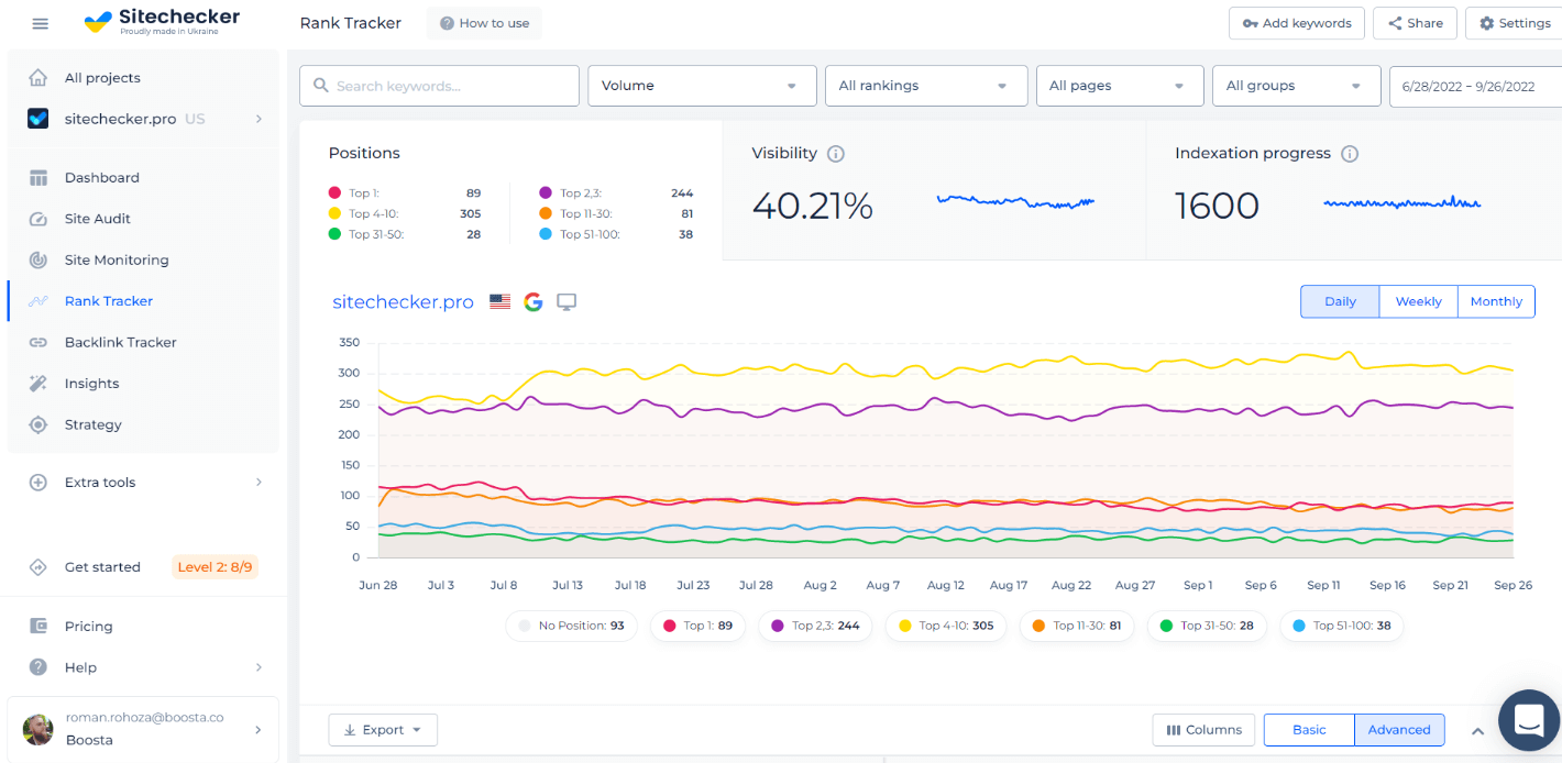 Rank Tracker Dashboard