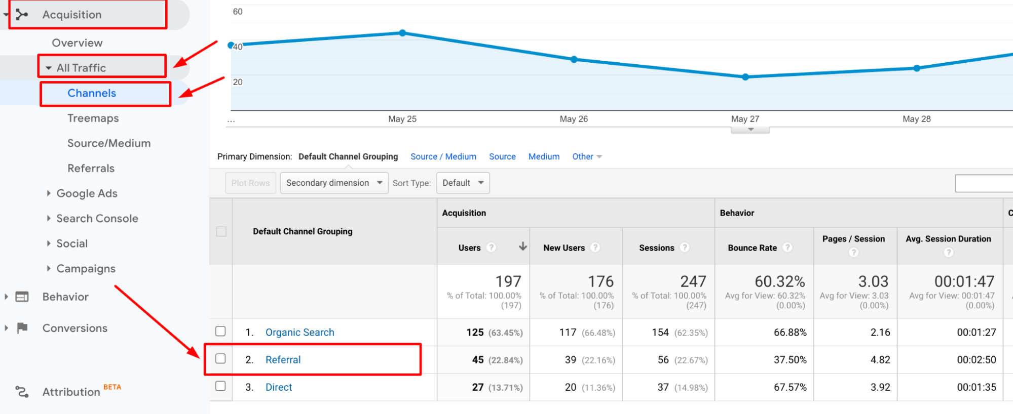 Referral Traffic Google Analytics