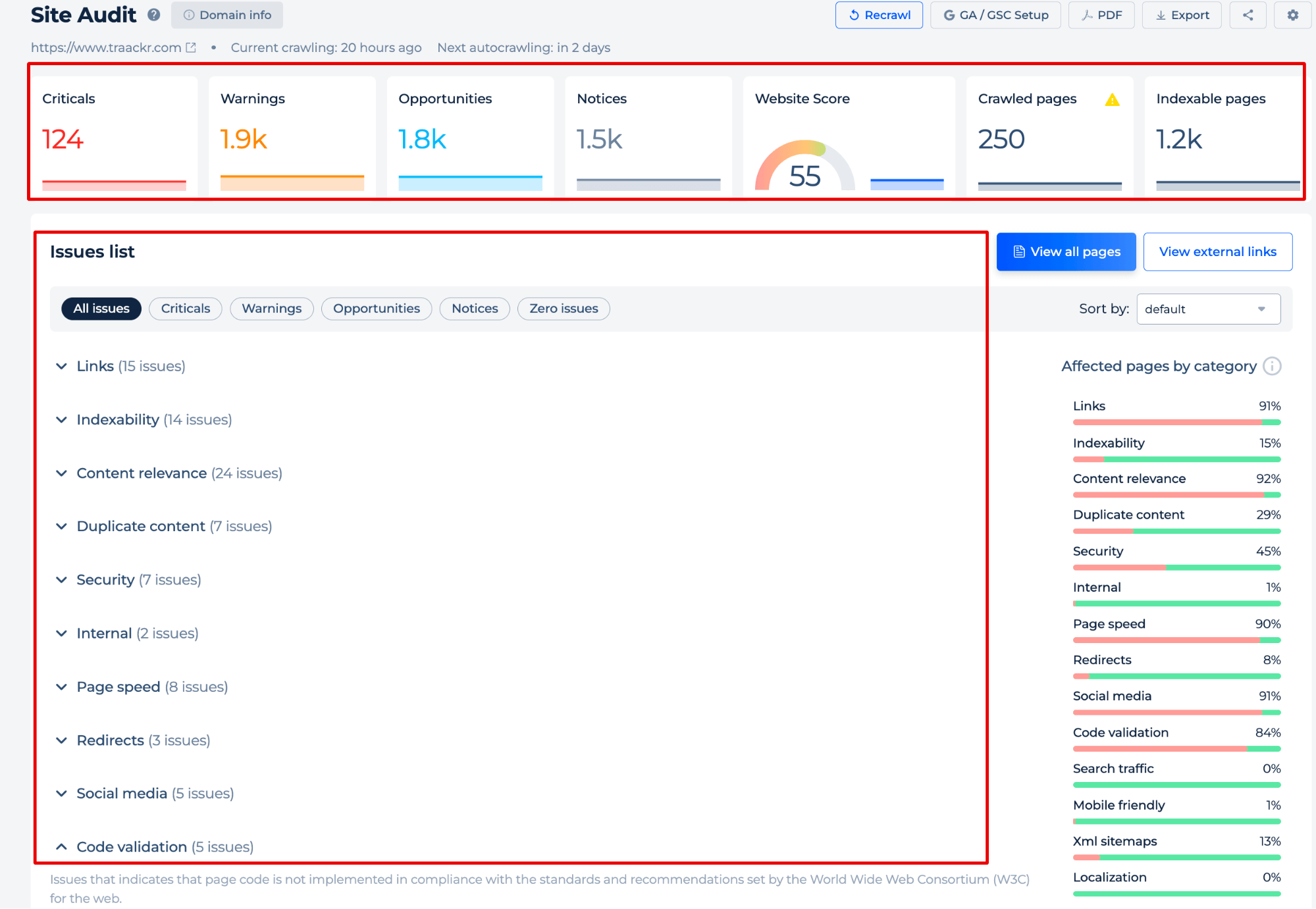 Résultats de l'audit du site