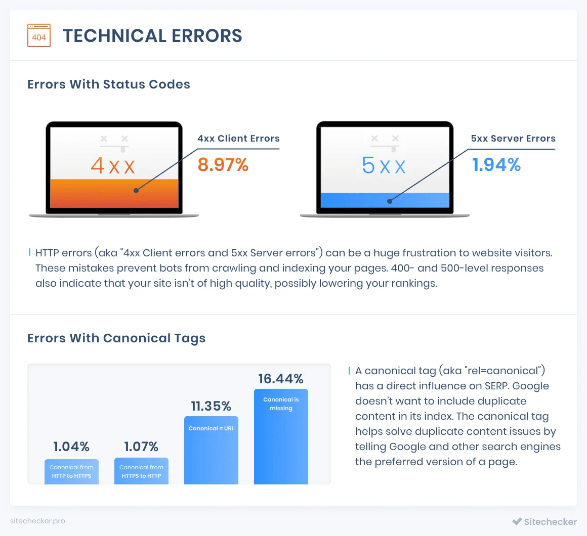 technical errors