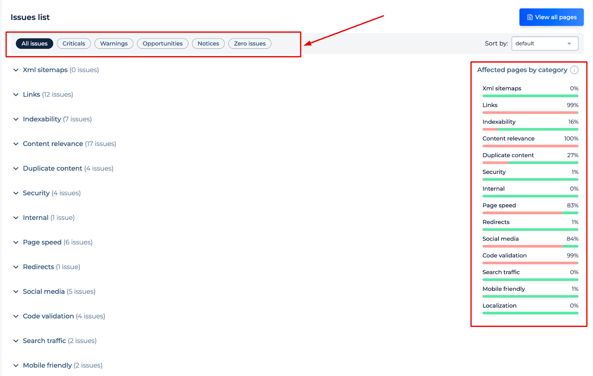 Sitemap Checker Issues List