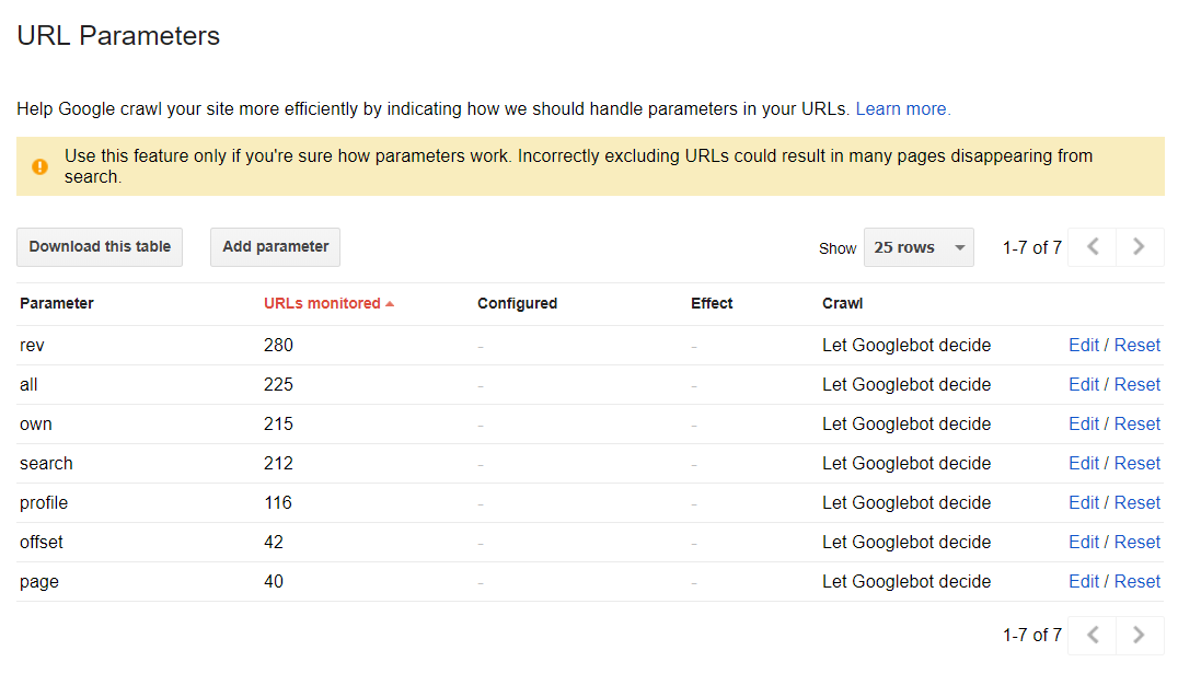 Url parameters in GWT