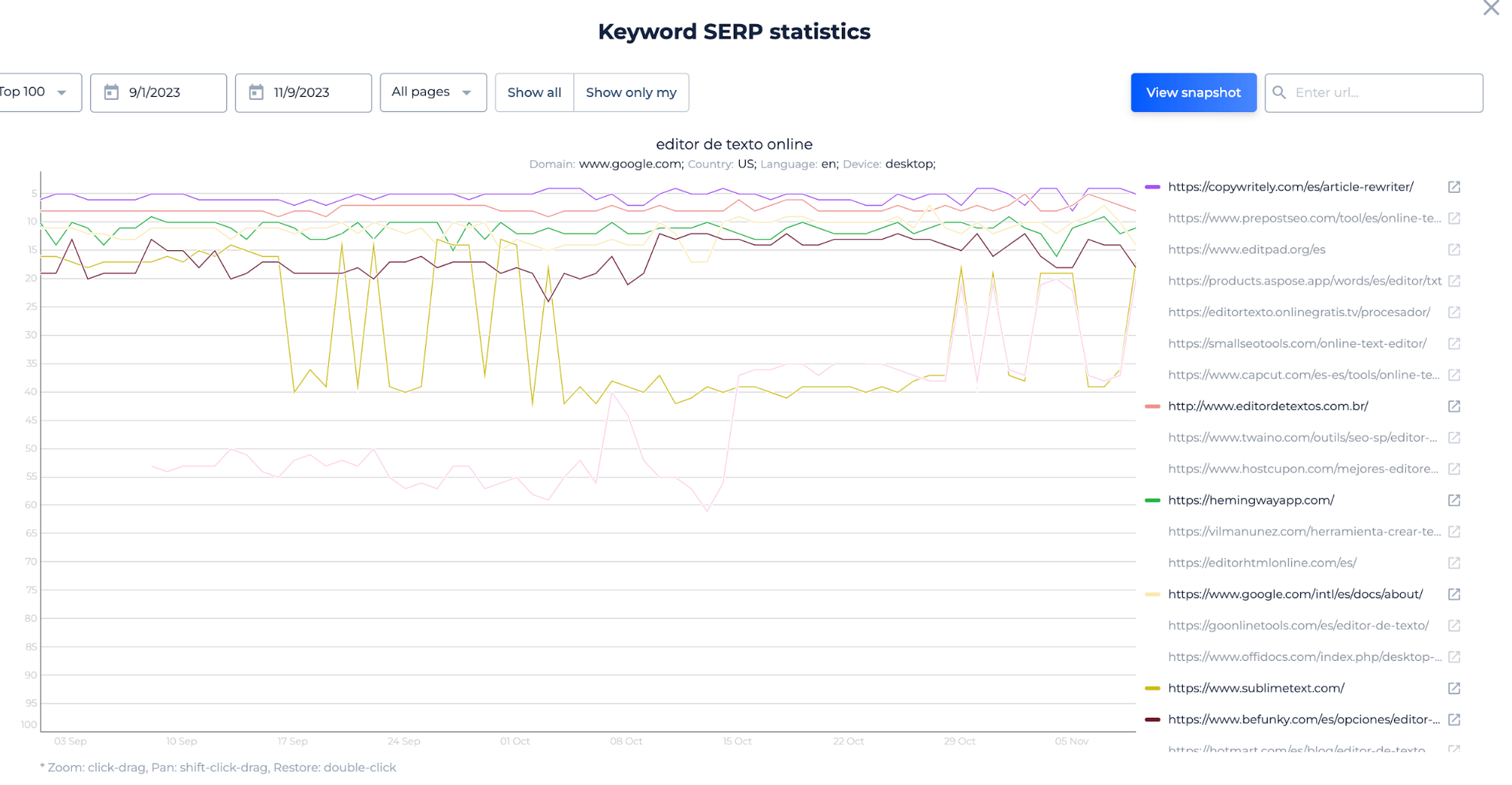 Características adicionales de Yahoo Rank Tracker