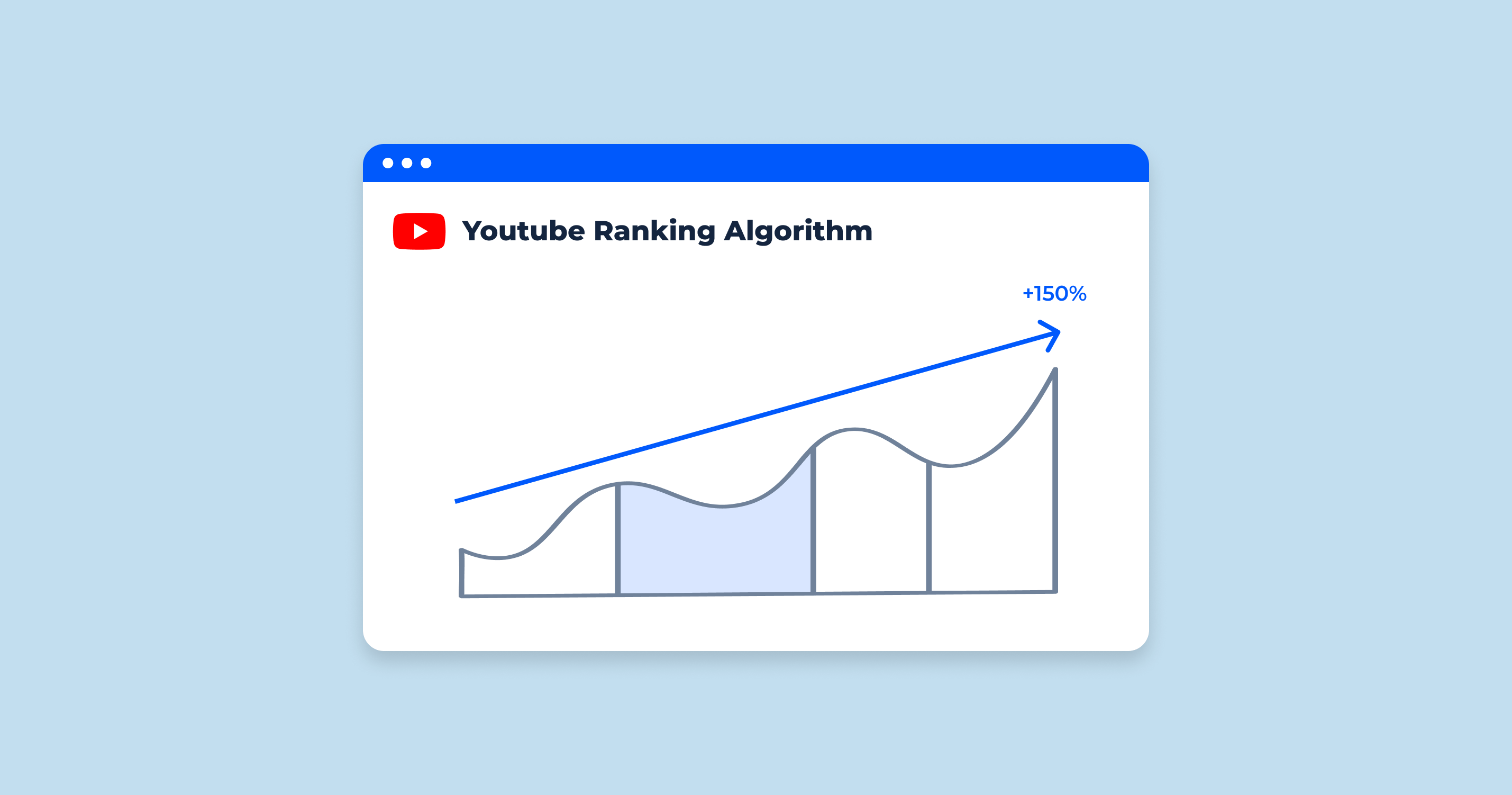 What is YouTube Ranking? The Meaning and 10 Crucial Ranking Factors